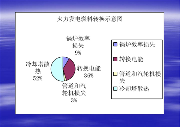 電廠(chǎng)各種節(jié)能改造方案制定