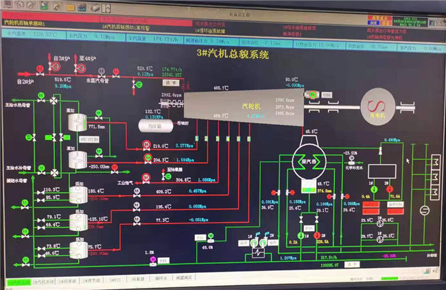 電廠(chǎng)汽機(jī)系統(tǒng)節(jié)能提效改造
